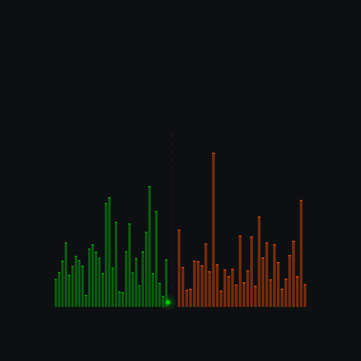 Depth - Order Book